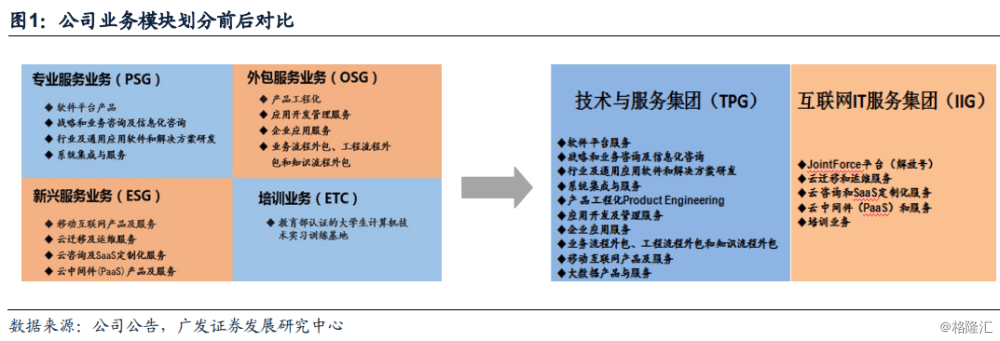 中国软件国际 华为业务稳健增长，'解放号'平台值得长期期待